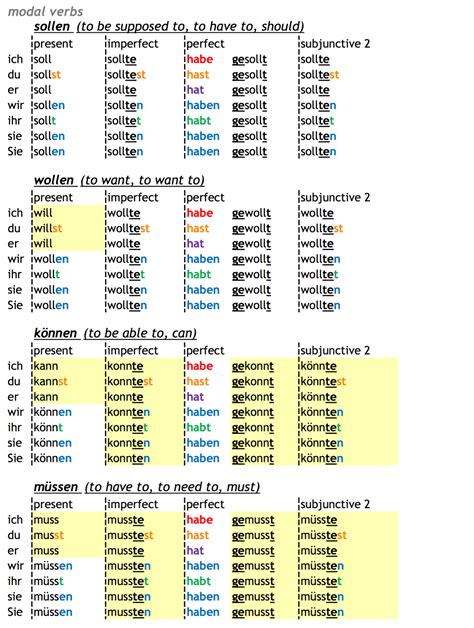 passieren perfekt|Conjugaison verbe passieren en allemand